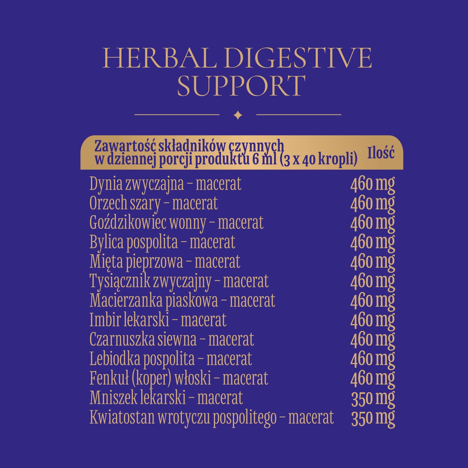 Herbal Digestive Support — pełny skład i tabela wartości odżywczych
